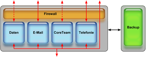 CoreOffice Server Schema